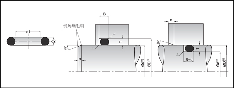 氣動系統用O型圈的溝槽尺寸标準圖